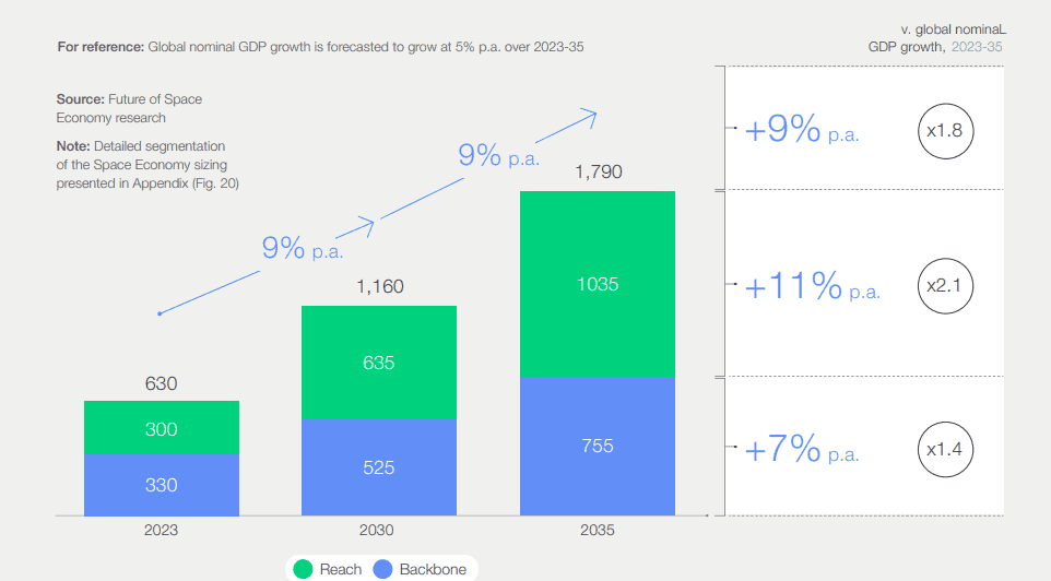 weforum-space-market.PNG.png